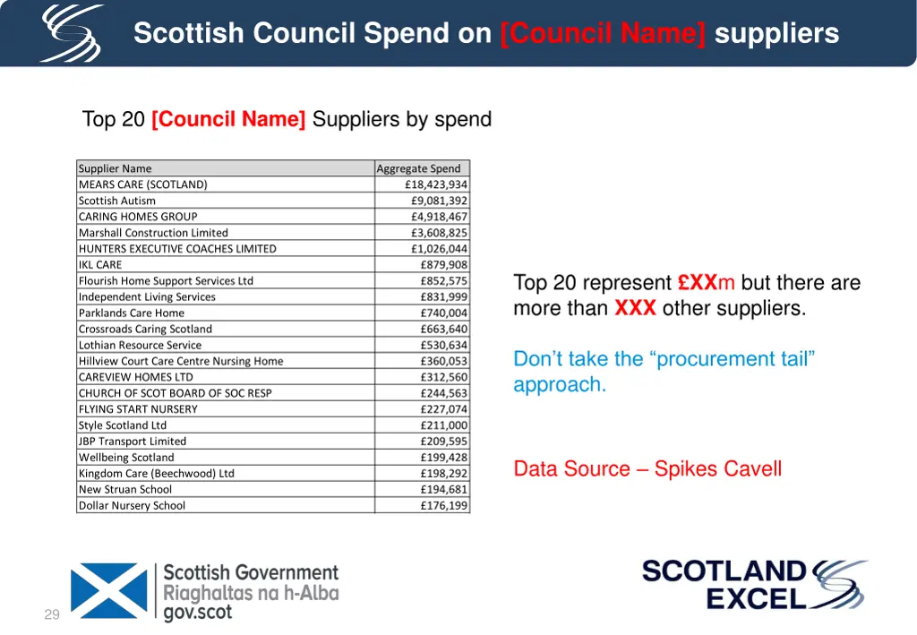 scottish council spend on council name suppliers 1