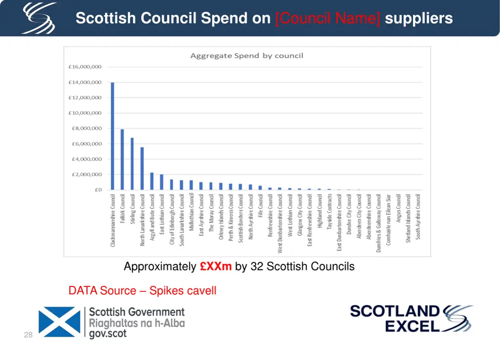 scottish council spend on council name suppliers