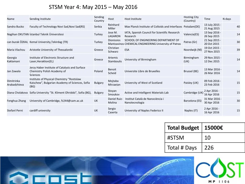 stsm year 4 may 2015 may 2016