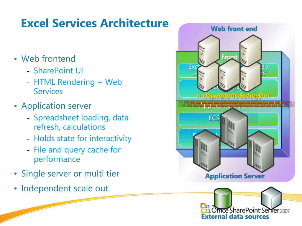 excel services architecture