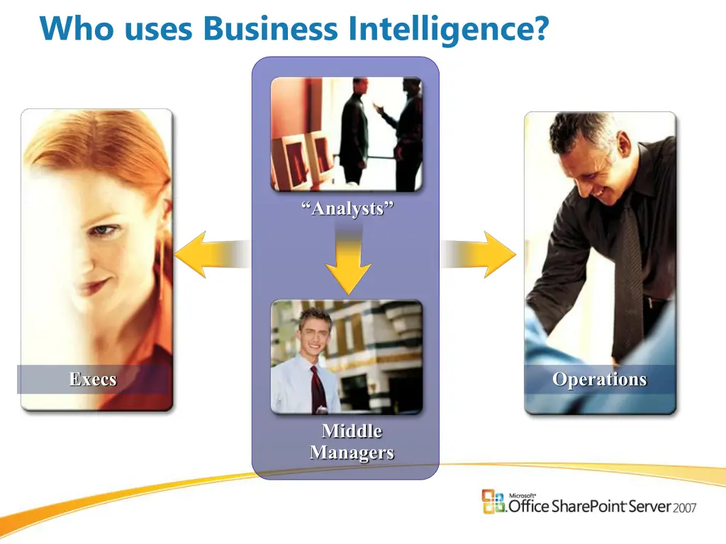 who uses business intelligence