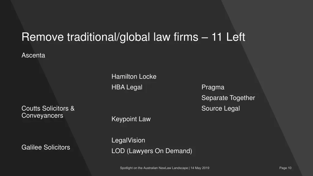 remove traditional global law firms 11 left