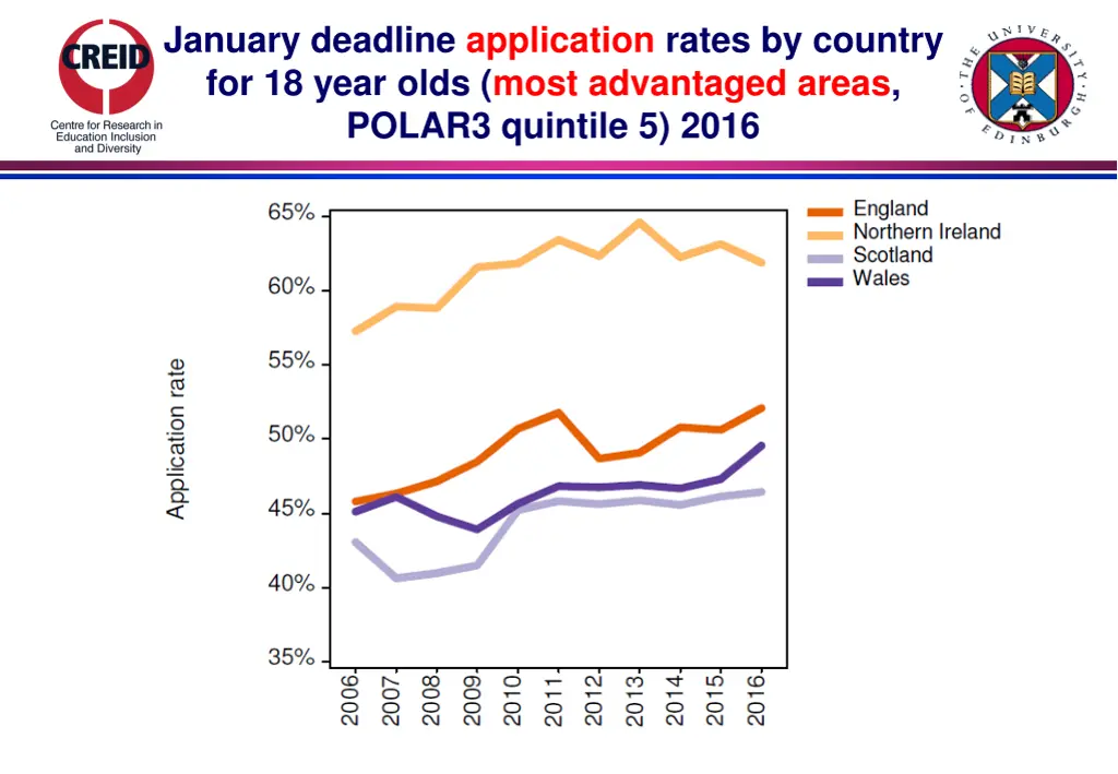 january deadline application rates by country 1