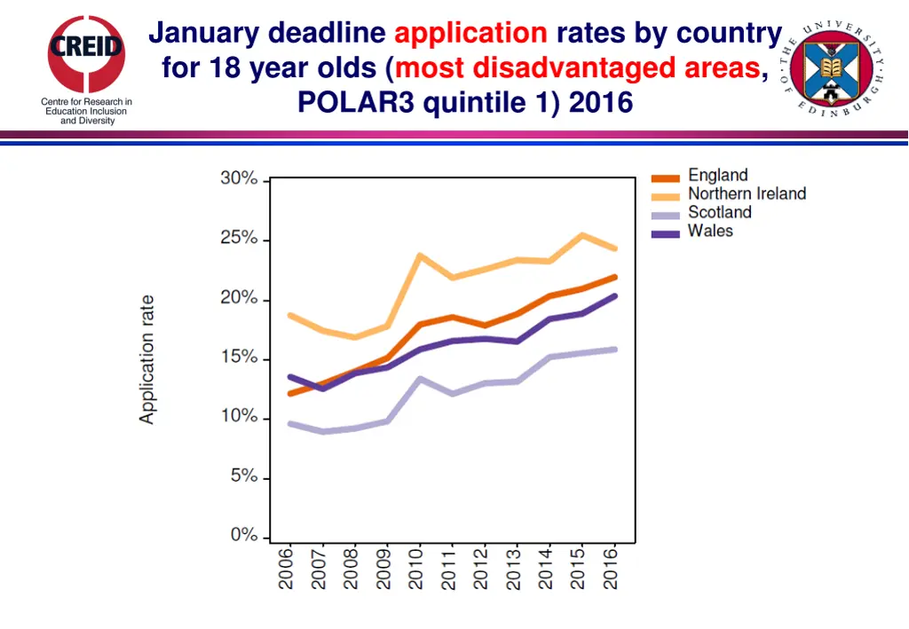 january deadline application rates by country