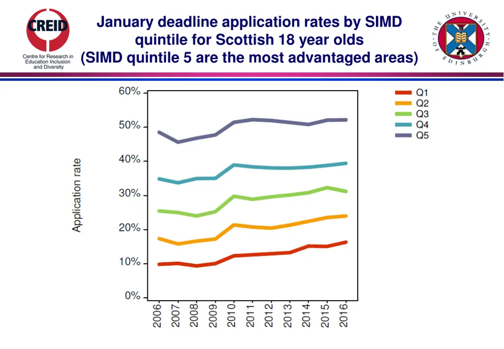 january deadline application rates by simd