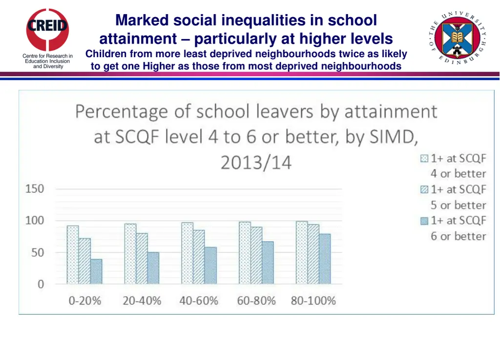 marked social inequalities in school attainment