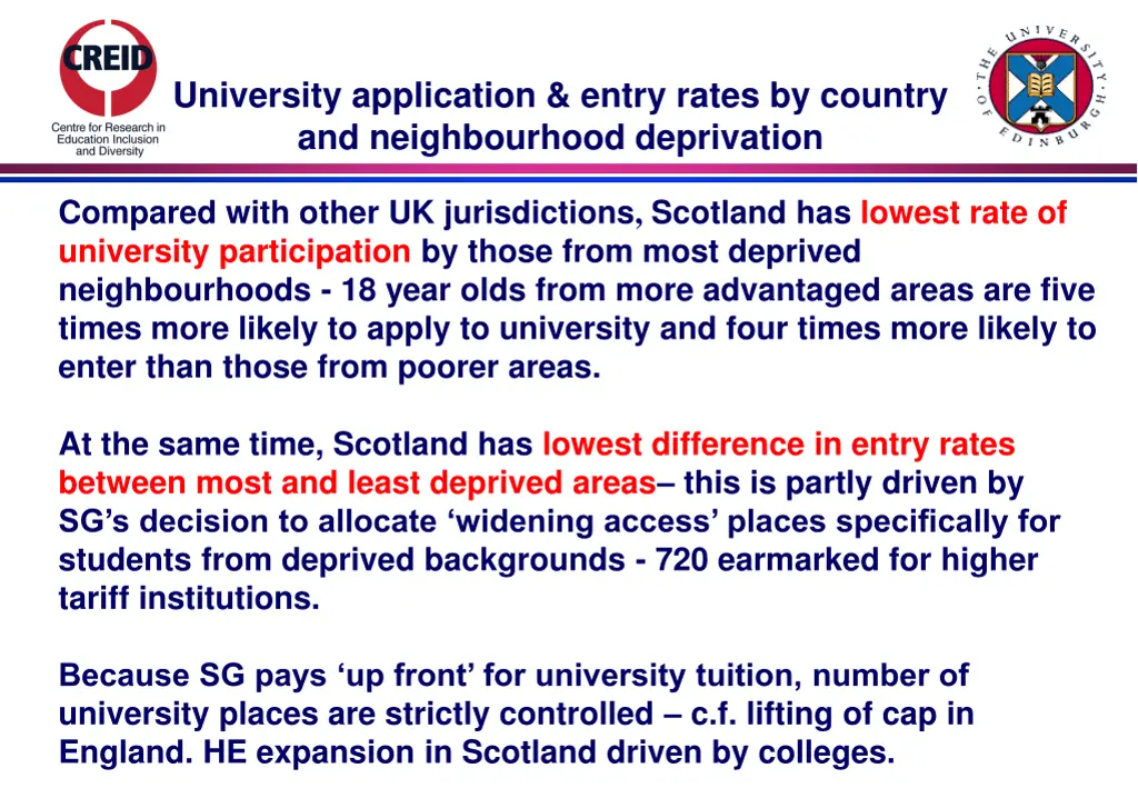 university application entry rates by country