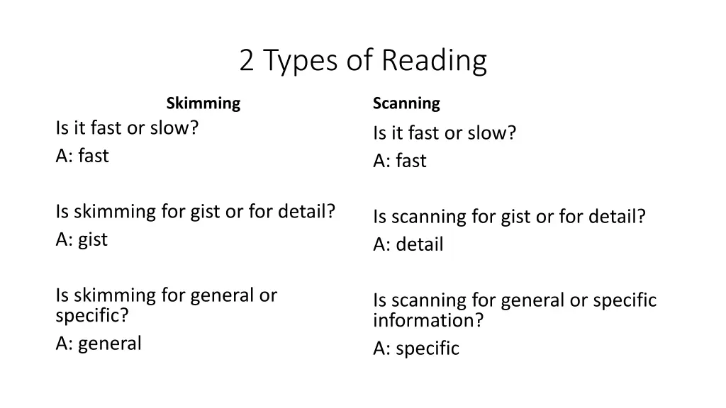 2 types of reading