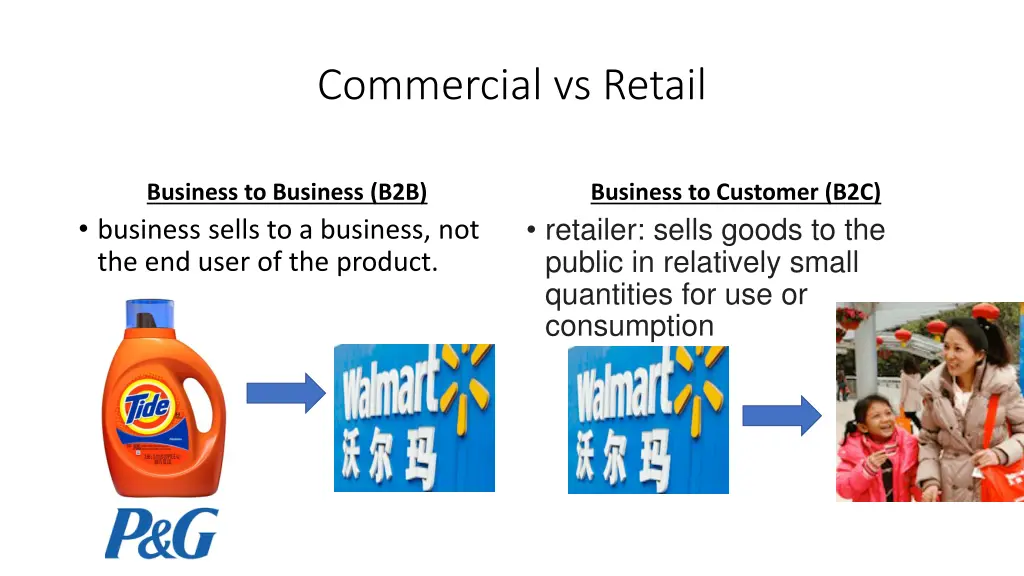 commercial vs retail