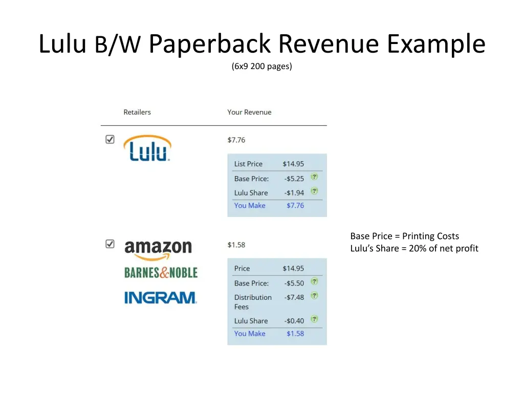 lulu b w paperback revenue example 6x9 200 pages