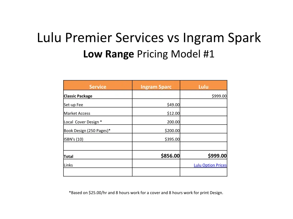 lulu premier services vs ingram spark low range