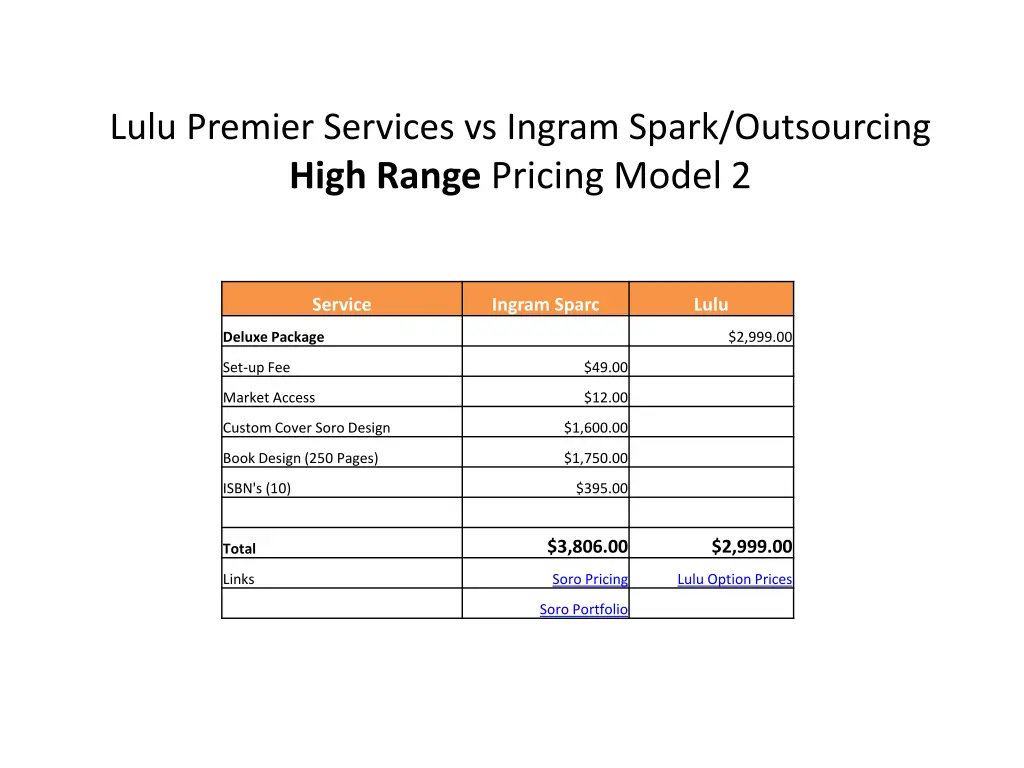 lulu premier services vs ingram spark outsourcing