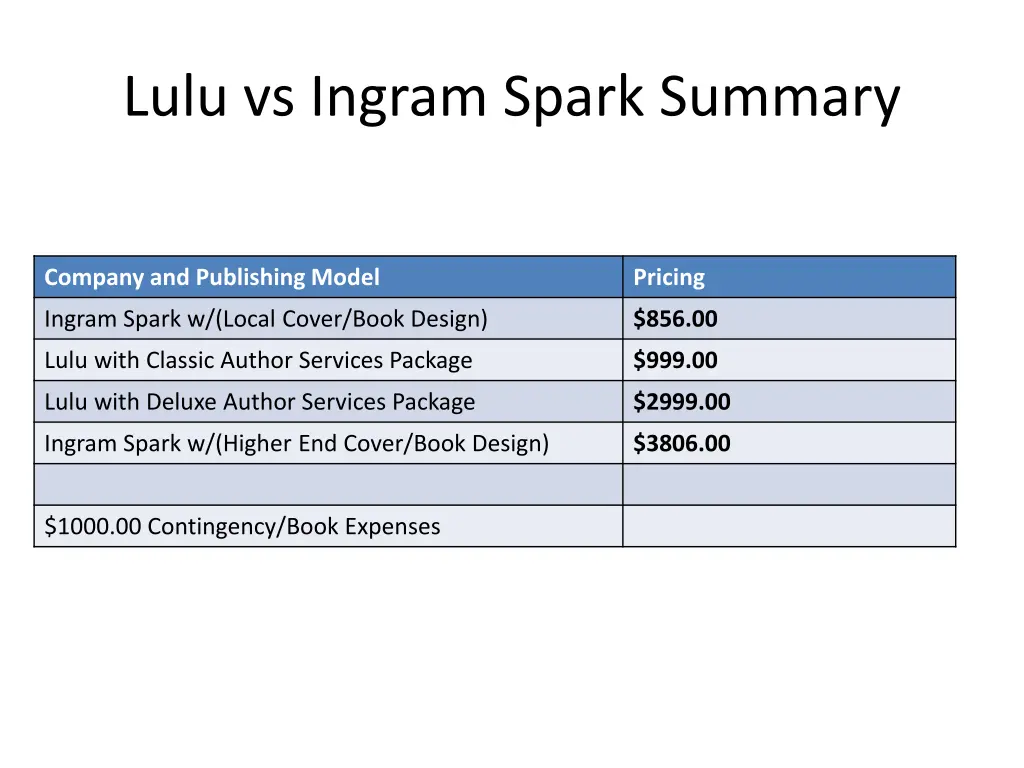 lulu vs ingram spark summary