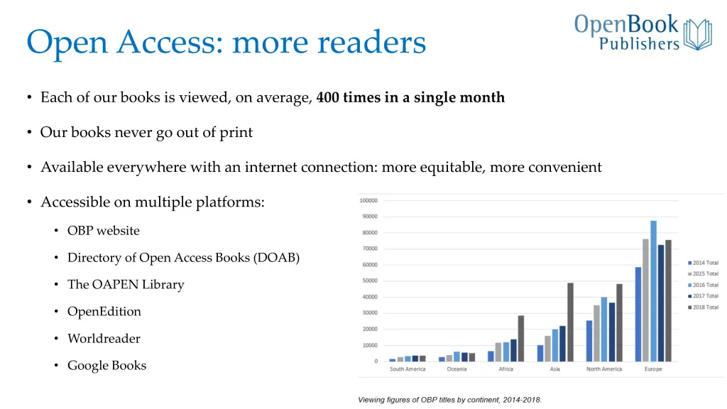 open access more readers