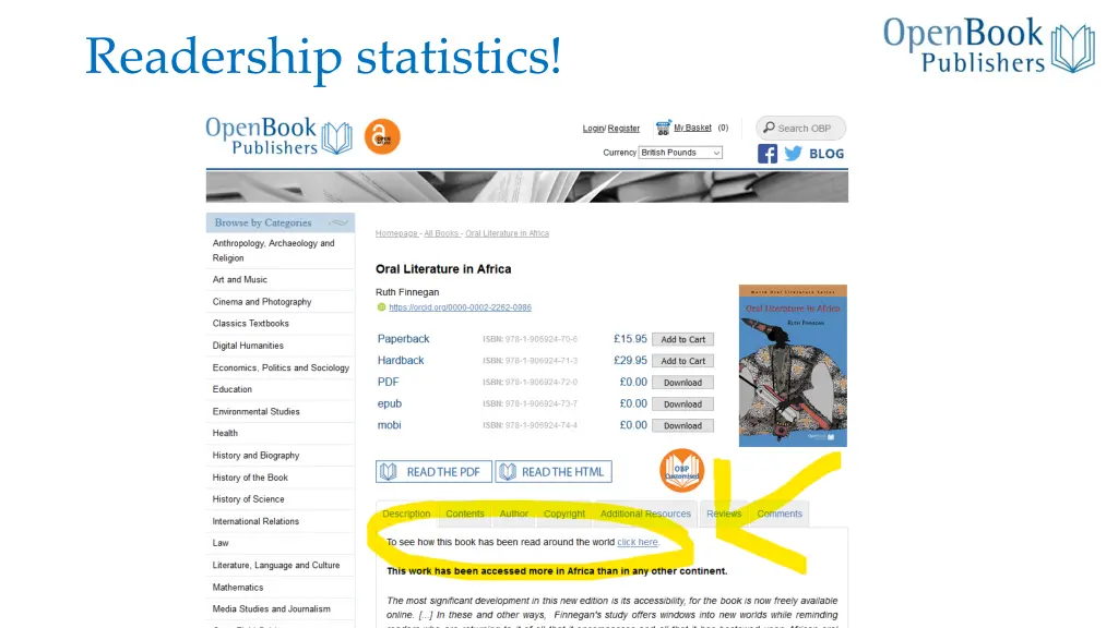 readership statistics