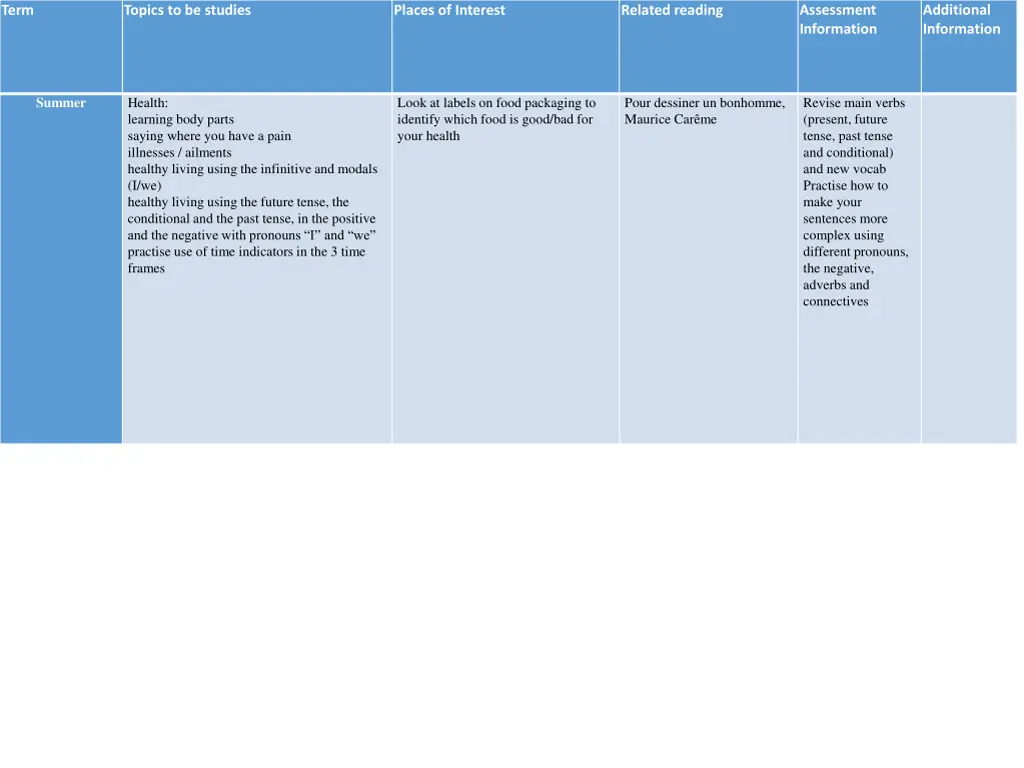 assessment information 1