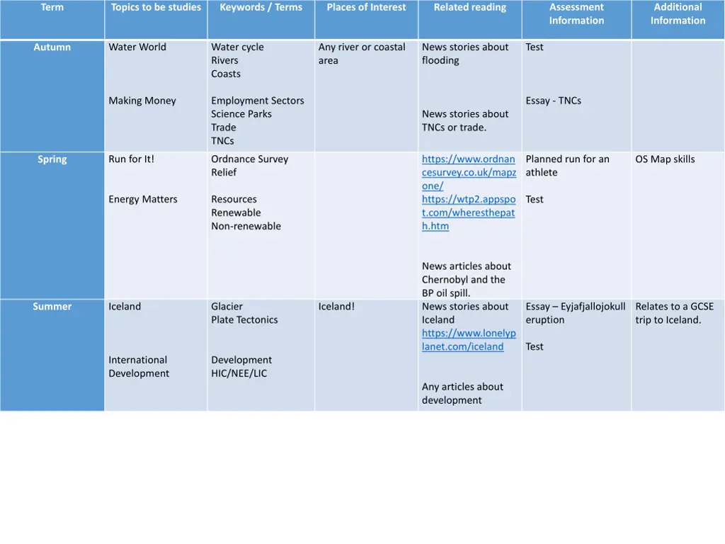 assessment information 2