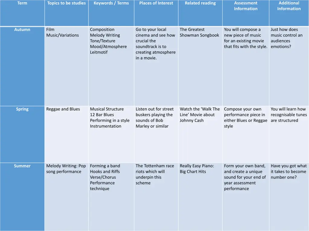 assessment information 3