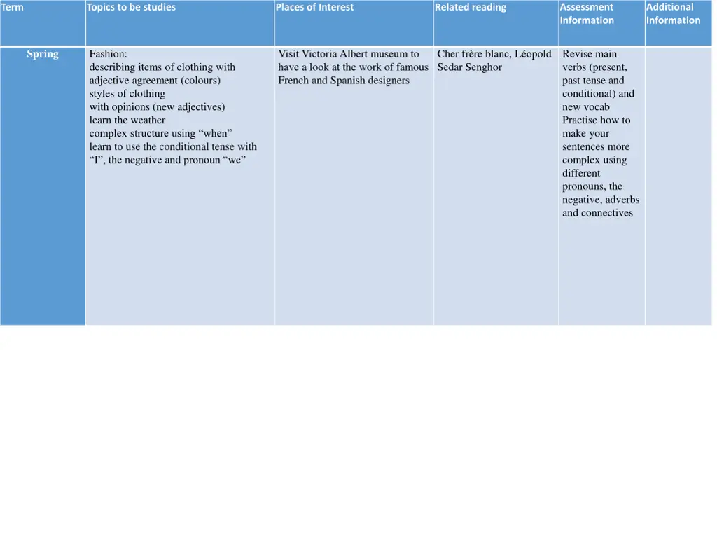 assessment information