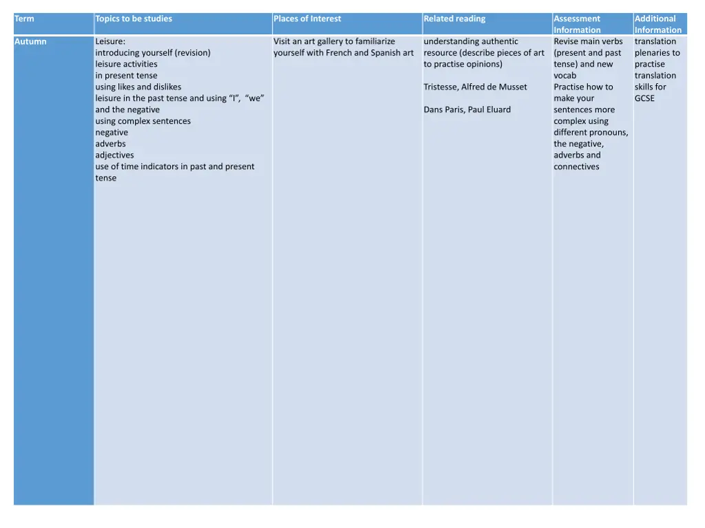 assessment information revise main verbs present