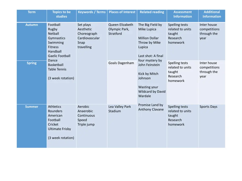 topics to be studies 1