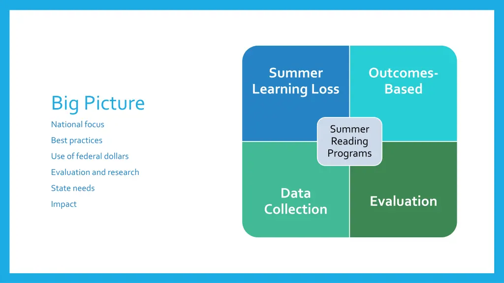 summer learning loss