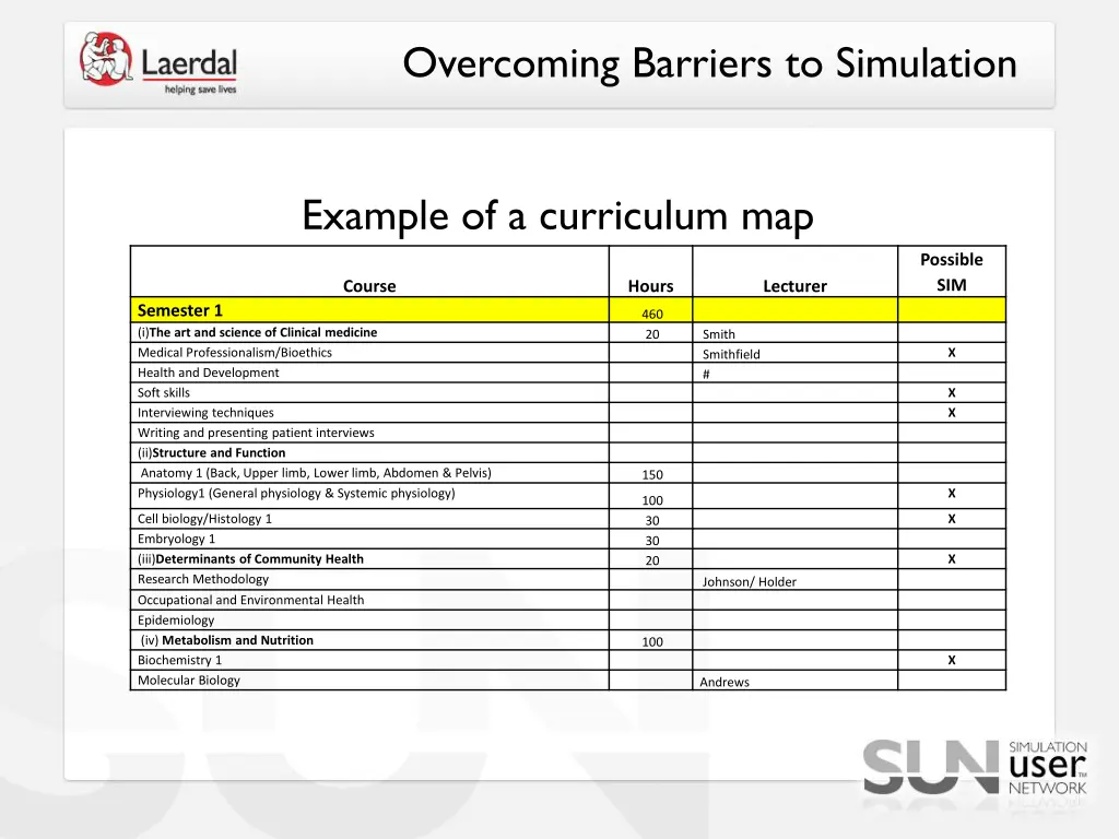 overcoming barriers to simulation 2