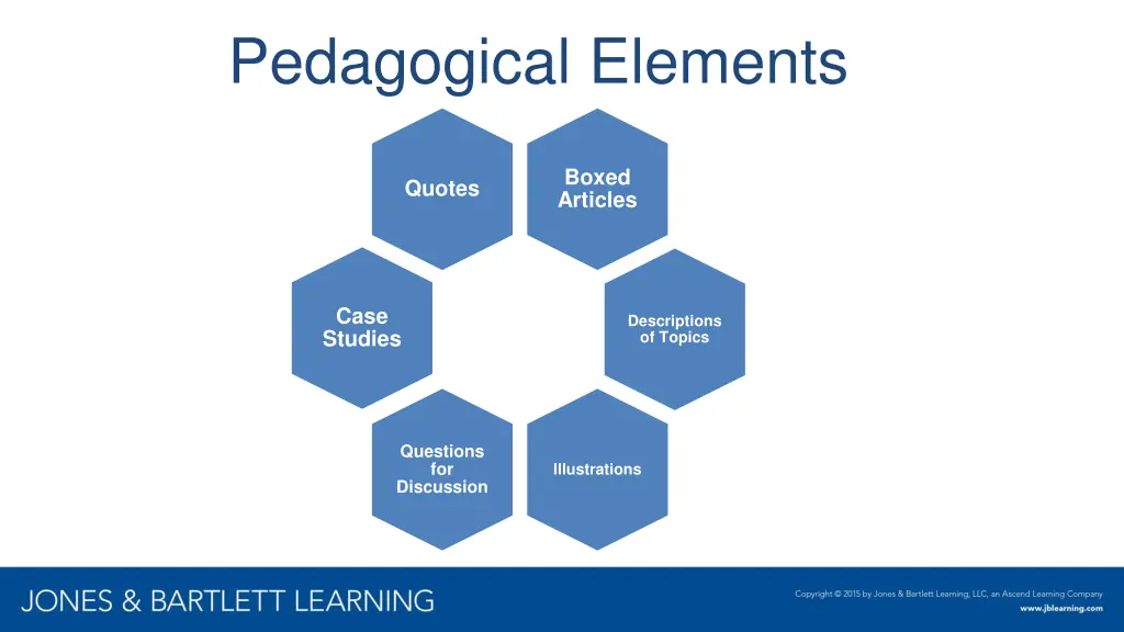 pedagogical elements