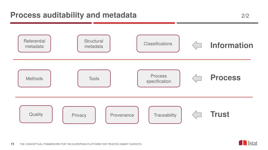 process auditability and metadata 1