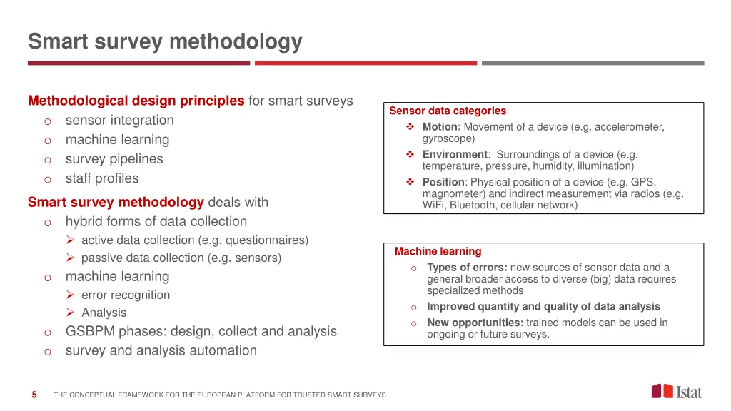 smart survey methodology 1