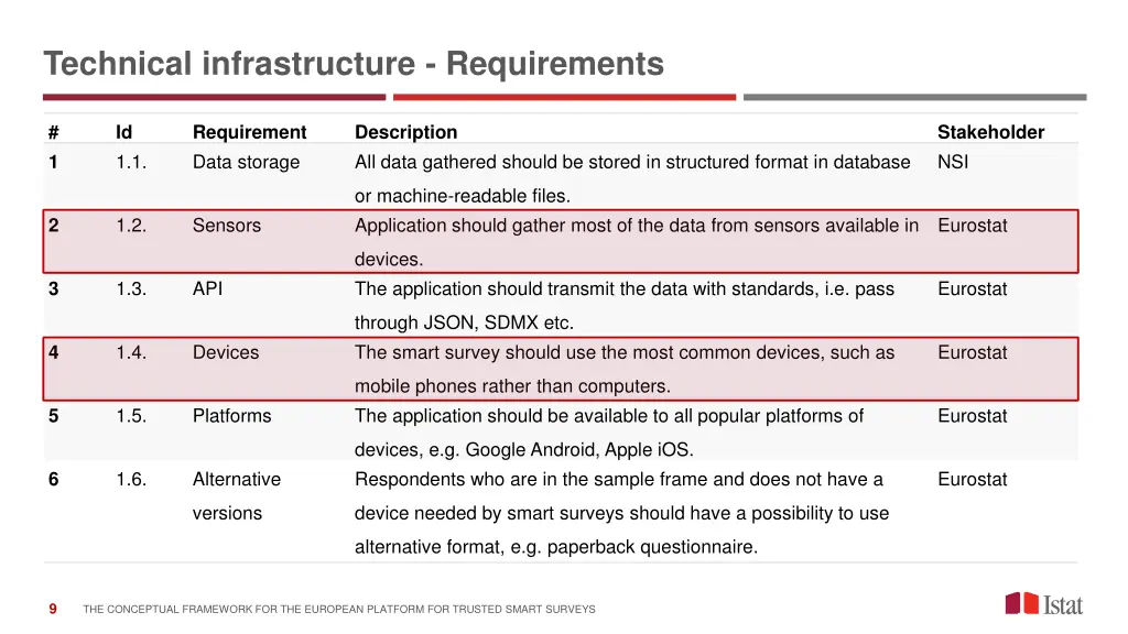 technical infrastructure requirements