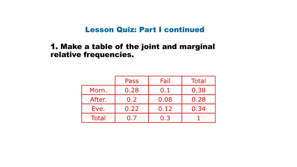 lesson quiz part i continued