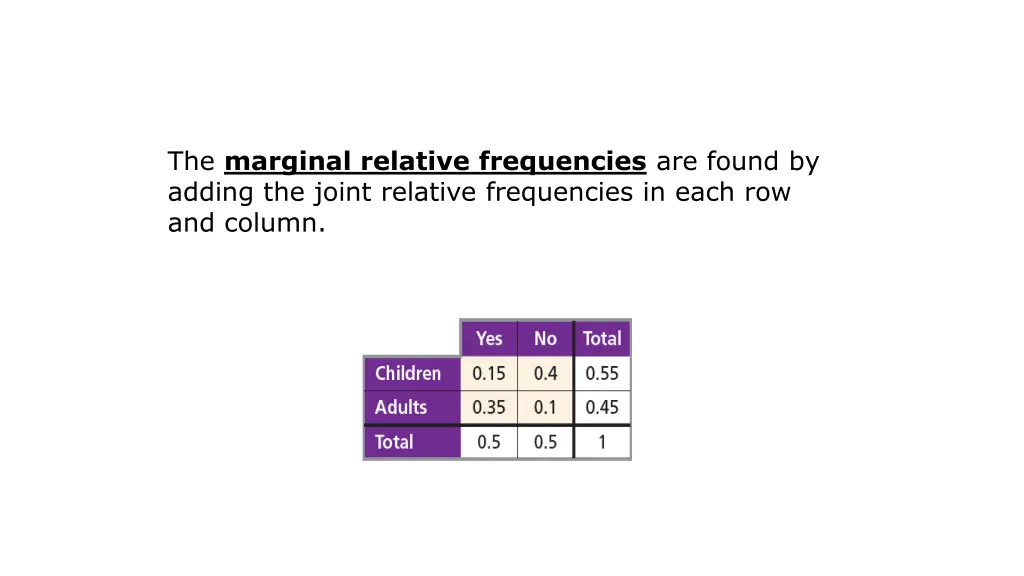 the marginal relative frequencies are found