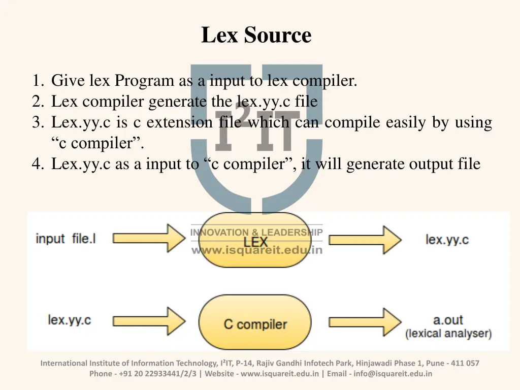 lex source