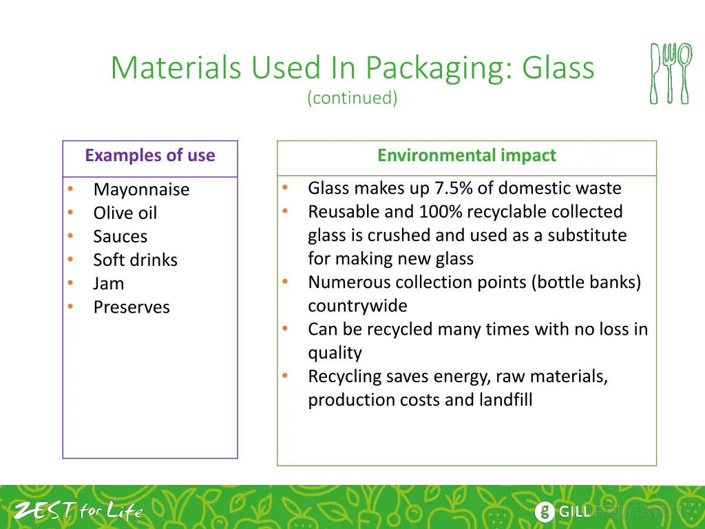 materials used in packaging glass continued