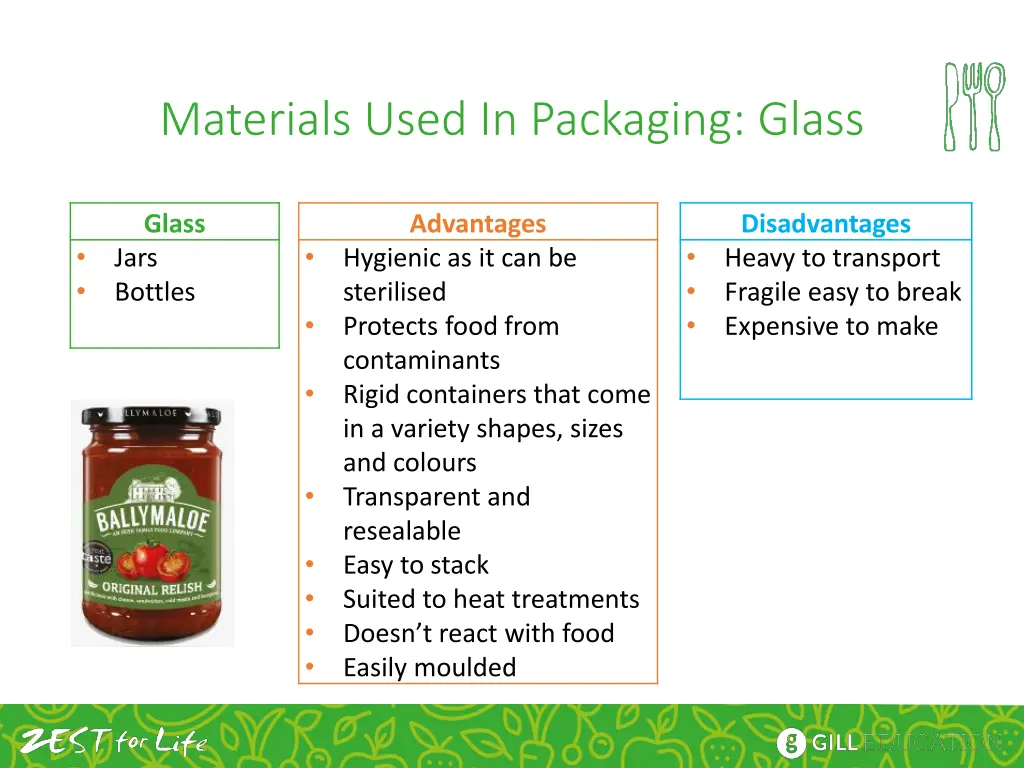 materials used in packaging glass