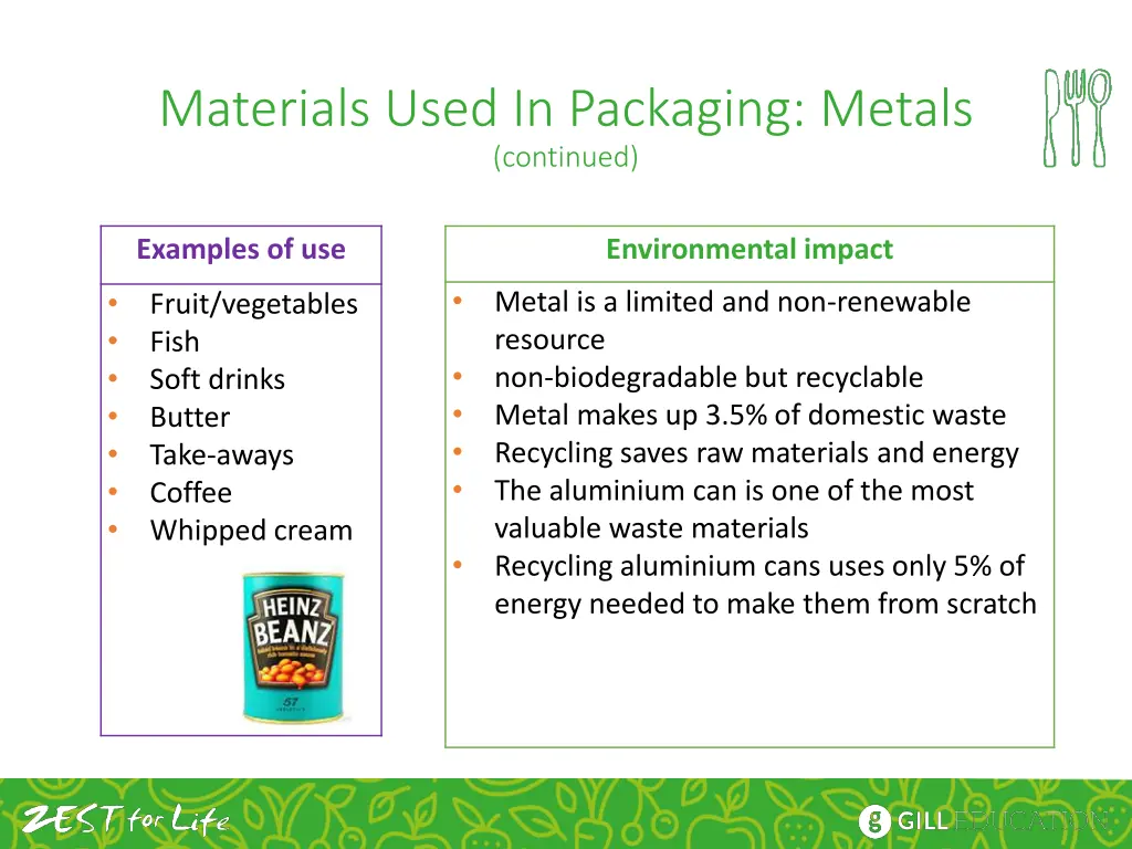 materials used in packaging metals continued