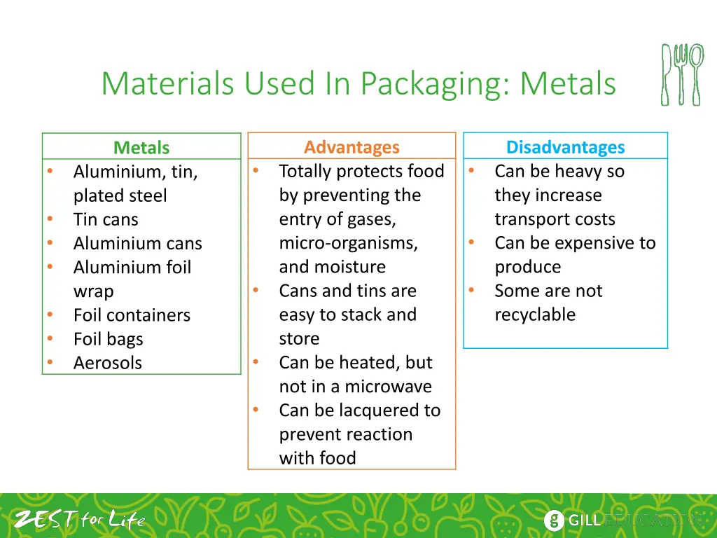 materials used in packaging metals