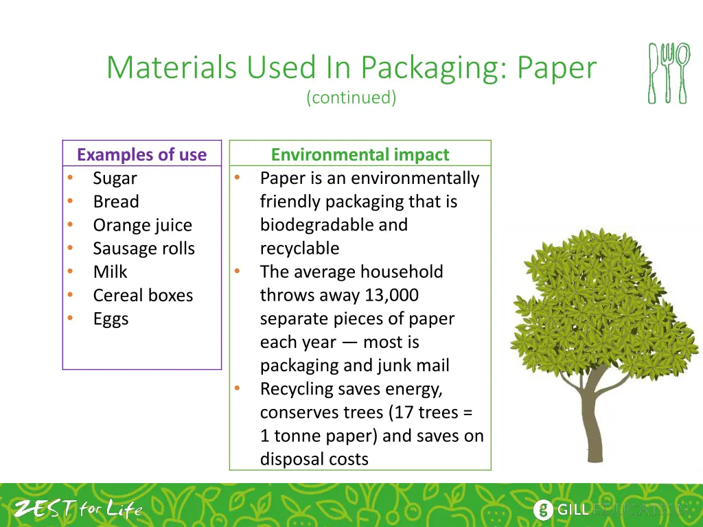 materials used in packaging paper continued