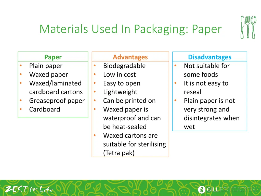 materials used in packaging paper