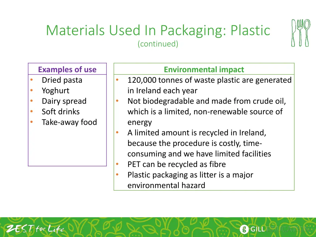 materials used in packaging plastic continued