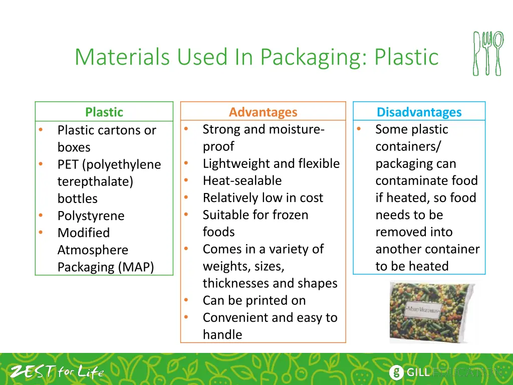 materials used in packaging plastic