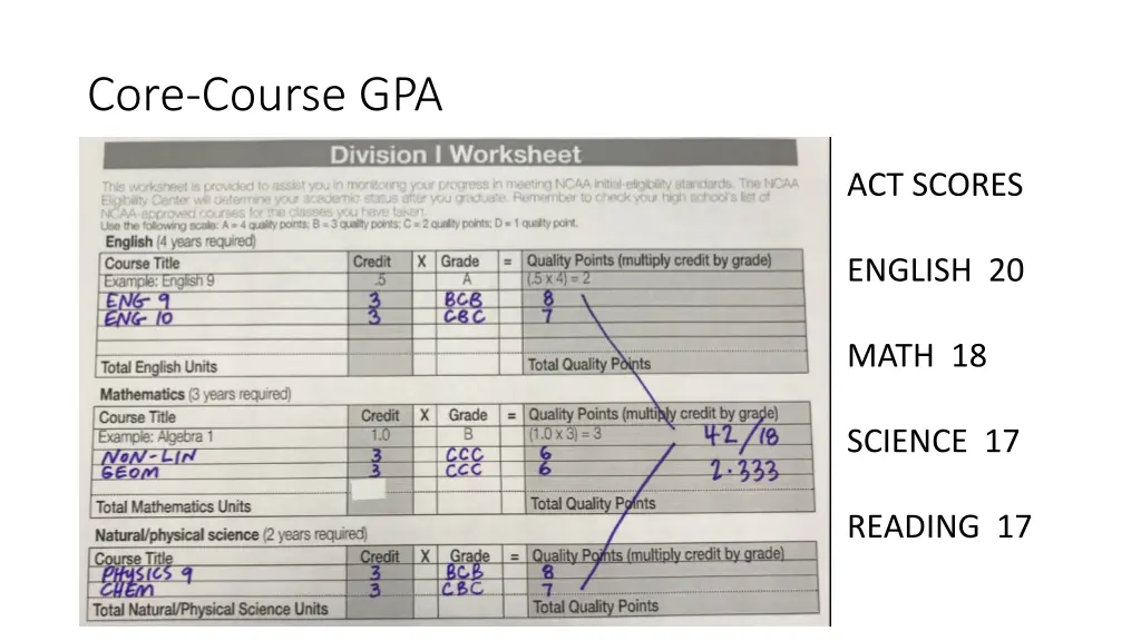 core course gpa