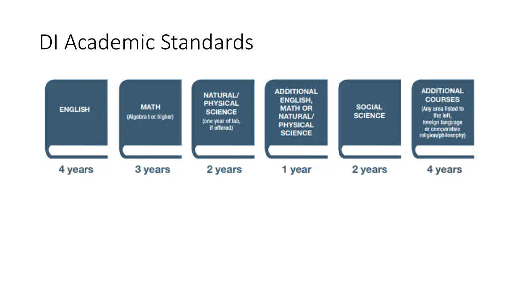 di academic standards