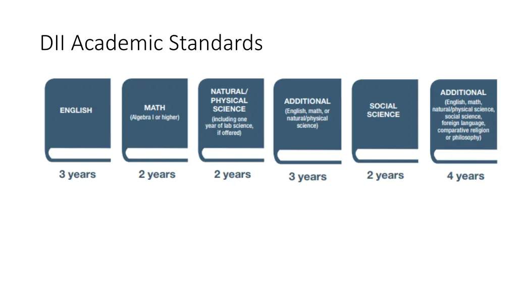 dii academic standards