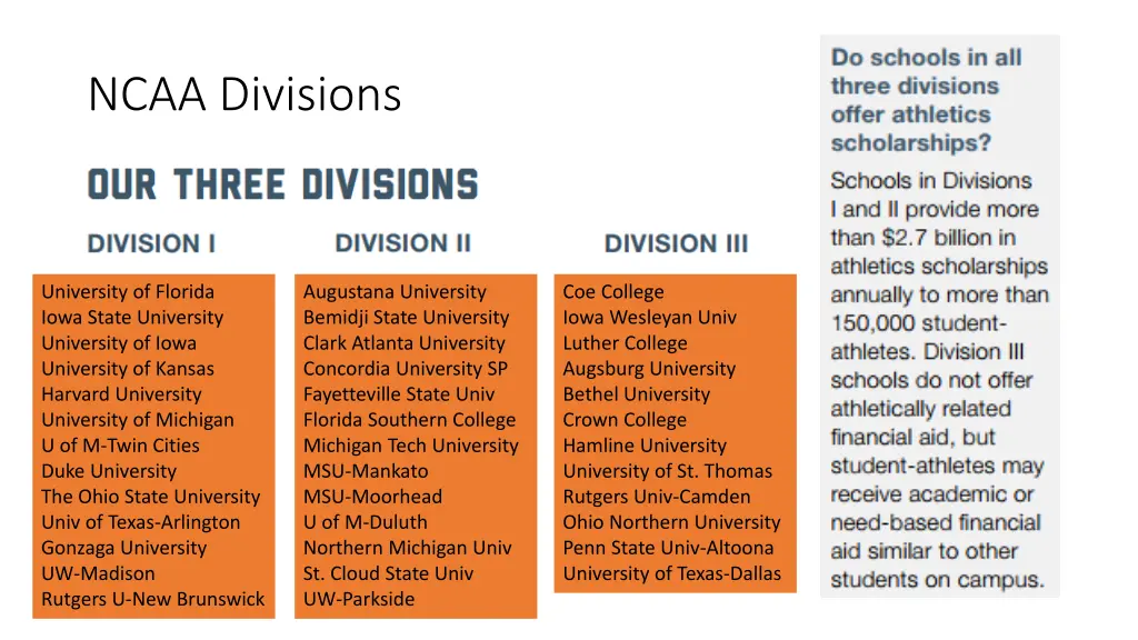 ncaa divisions