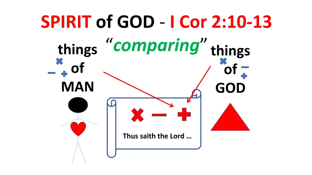 spirit of god i cor 2 10 13 comparing