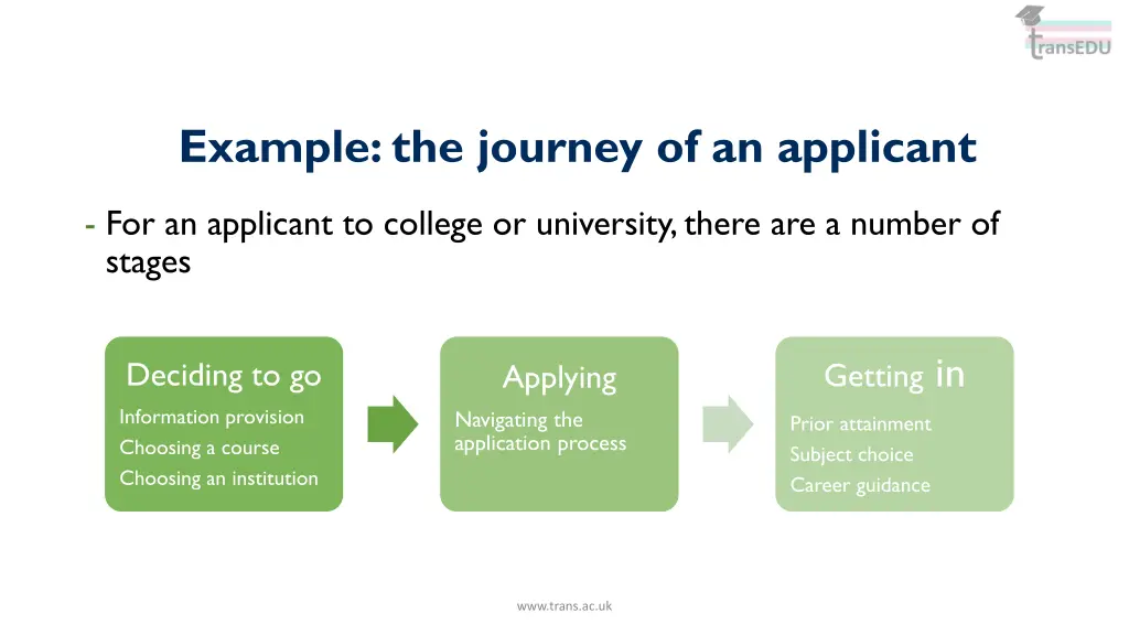 example the journey of an applicant