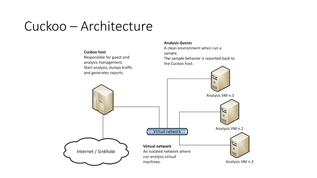 cuckoo architecture