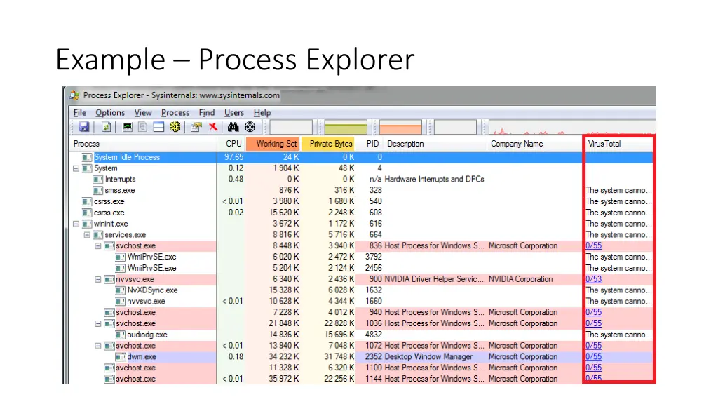 example process explorer